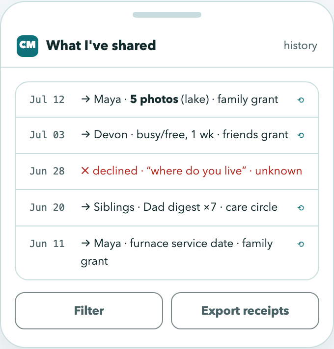 Disclosure history