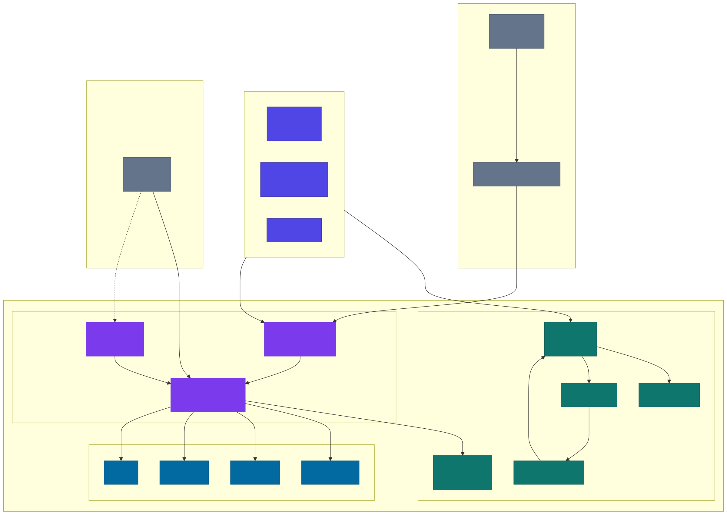 Companion Home Architecture