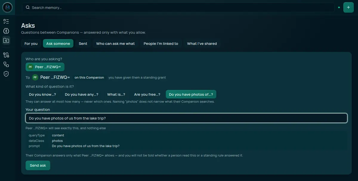 The Ask someone tab. Who are you asking? offers one person, Peer …FIZWQ=, marked as on this Companion with the note you have given them a standing grant. Five kinds of question are offered, with Do you have photos of…? selected and a line saying what they can answer at most. Under the question box a preview lists queryType content, dataClass photos and the typed prompt, and a Send ask button follows.