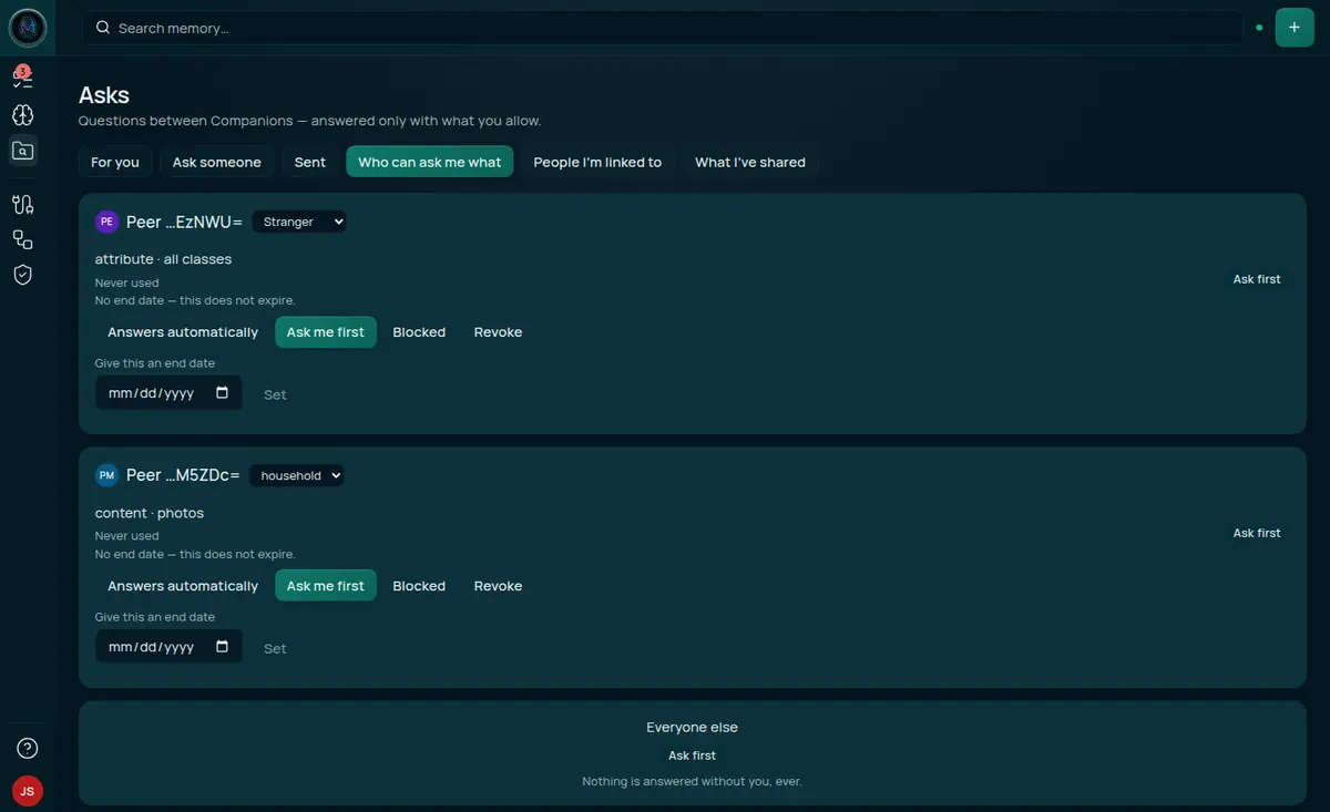 The Who can ask me what tab. A row for Peer …EzNWU= at the Stranger tier shows attribute · all classes. A row for Peer …M5ZDc= at the household tier shows content · photos. Both are in Ask me first mode. Each row has Answers automatically, Ask me first, Blocked and Revoke buttons and an end-date field. An Everyone else row below reads Ask first: Nothing is answered without you, ever.