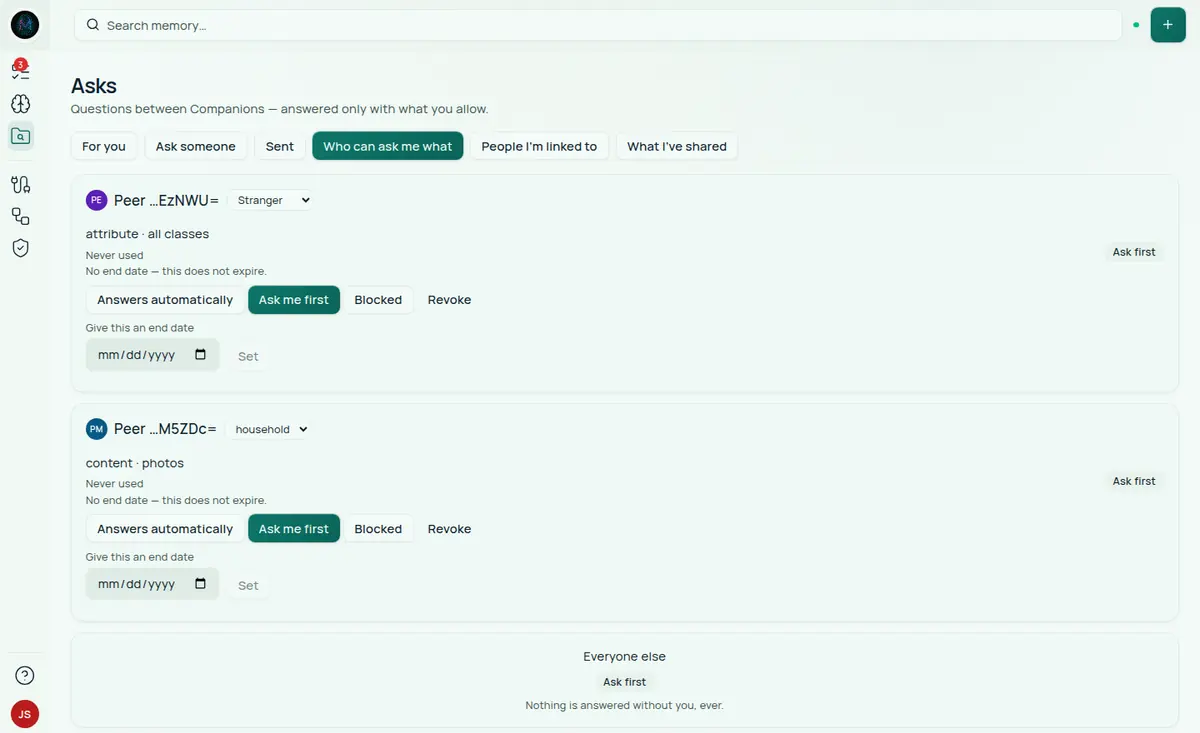 The Who can ask me what tab. A row for Peer …EzNWU= at the Stranger tier shows attribute · all classes. A row for Peer …M5ZDc= at the household tier shows content · photos. Both are in Ask me first mode. Each row has Answers automatically, Ask me first, Blocked and Revoke buttons and an end-date field. An Everyone else row below reads Ask first: Nothing is answered without you, ever.