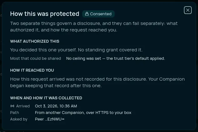 The How this was protected dialog, opened from a history row. The lock reads Consented. What authorized this says you decided this one yourself and no standing grant covered it. How it reached you says how this request arrived was not recorded for this disclosure. The last section gives when it arrived, the path and who asked.