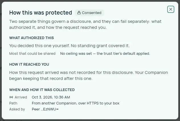 The How this was protected dialog, opened from a history row. The lock reads Consented. What authorized this says you decided this one yourself and no standing grant covered it. How it reached you says how this request arrived was not recorded for this disclosure. The last section gives when it arrived, the path and who asked.