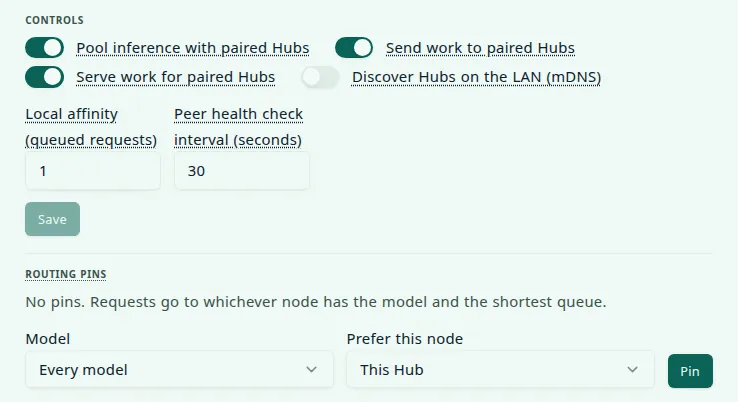 Controls: switches for Pool inference with paired Hubs, Send work to paired Hubs, and Serve work for paired Hubs, all on, and Discover Hubs on the LAN (mDNS), off. Local affinity (queued requests) is 1 and Peer health check interval (seconds) is 30, above a Save button. Below, Routing pins reads: No pins, with a model chooser, a node chooser, and a Pin button.