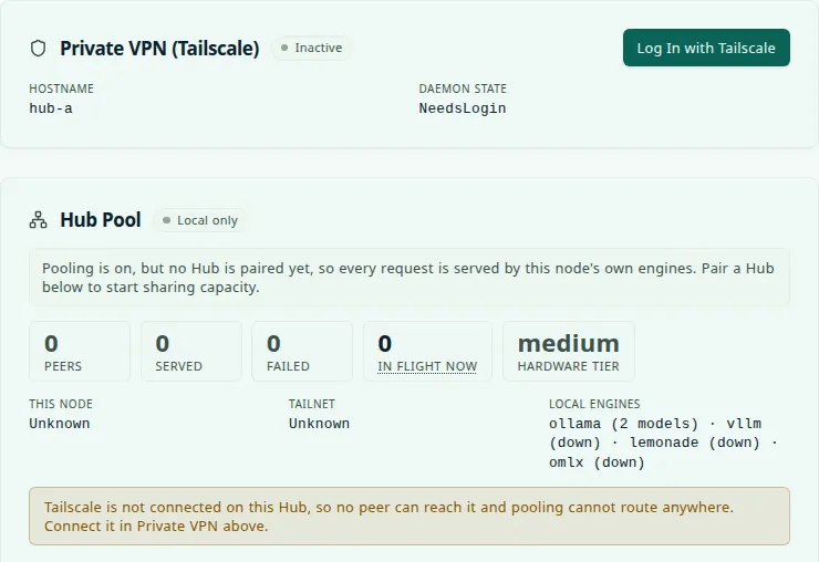Settings, Network tab: the Private VPN (Tailscale) card is marked Inactive, with the daemon state NeedsLogin and a Log In with Tailscale button. Below it, the Hub Pool card is marked Local only, shows zero peers, and warns that Tailscale is not connected on this Hub.
