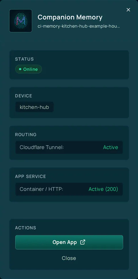 The panel for Companion Memory on Home. Status reads Online, Device reads kitchen-hub, Routing shows Cloudflare Tunnel Active, and App service shows Container / HTTP Active (200). The Actions section has an Open App button and a Close button.