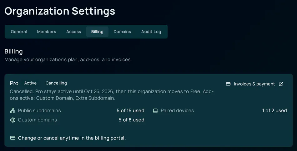 The summary card of a Pro plan that has been cancelled in the billing portal. It shows Active and Cancelling badges and reads Cancelled, Pro stays active until a date, then this organization moves to Free, with the add-ons Custom Domain and Extra Subdomain and the usage rows unchanged.