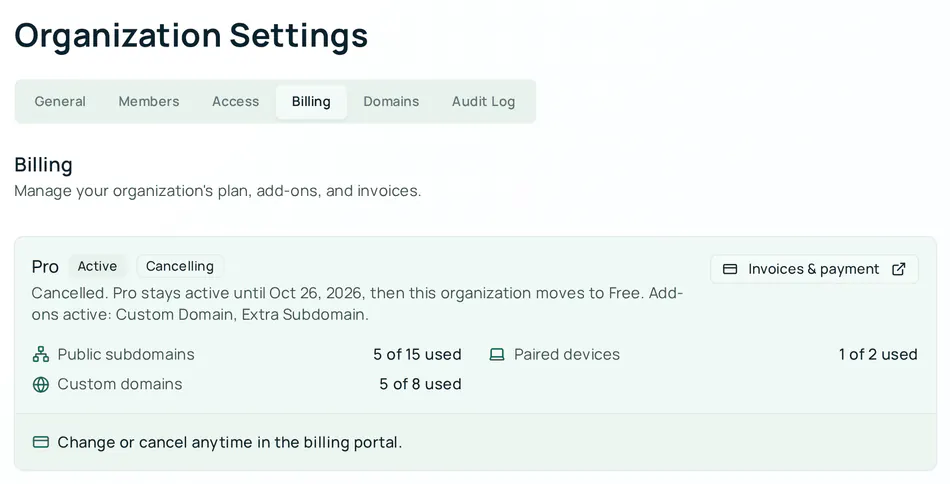 The summary card of a Pro plan that has been cancelled in the billing portal. It shows Active and Cancelling badges and reads Cancelled, Pro stays active until a date, then this organization moves to Free, with the add-ons Custom Domain and Extra Subdomain and the usage rows unchanged.