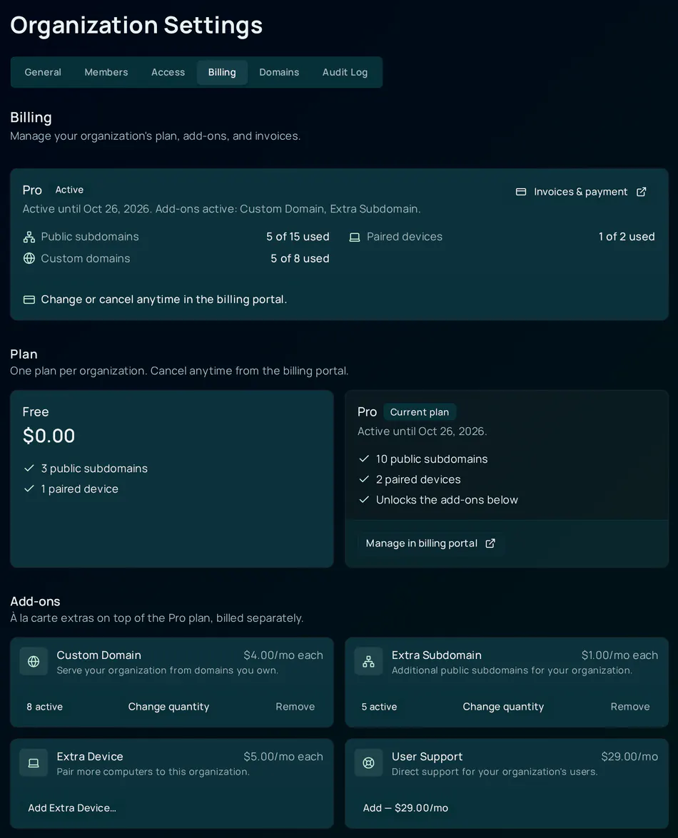 Organization settings with the Billing tab selected, for an organization on Pro. The summary card reads Pro, Active, with a renewal date, the add-ons Custom Domain and Extra Subdomain, an Invoices and payment button, and usage rows: public subdomains 5 of 15 used, paired devices 1 of 2 used, custom domains 5 of 8 used. Below it, the Plan section shows the Free and Pro cards, with Pro marked as the current plan, and the Add-ons section shows Custom Domain at $4.00 a month each and Extra Subdomain at $1.00 a month each, each with an active badge and Change quantity and Remove controls, plus Extra Device at $5.00 a month each and User Support at $29.00 a month, which are not added yet.