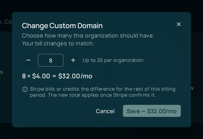 The Change Custom Domain dialog over a dimmed Billing tab. It reads Choose how many this organization should have, your bill changes to match, with a stepper set to 8, the note Up to 25 per organization, the total 8 × $4.00 = $32.00/mo, a note that Stripe bills or credits the difference for the rest of this billing period and the new total applies once Stripe confirms it, and Cancel and Save buttons.