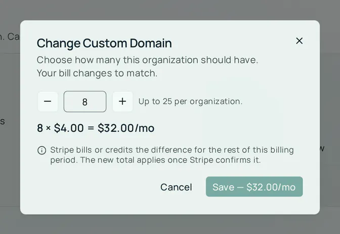 The Change Custom Domain dialog over a dimmed Billing tab. It reads Choose how many this organization should have, your bill changes to match, with a stepper set to 8, the note Up to 25 per organization, the total 8 × $4.00 = $32.00/mo, a note that Stripe bills or credits the difference for the rest of this billing period and the new total applies once Stripe confirms it, and Cancel and Save buttons.