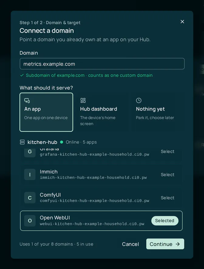 Connect a domain, step 1 of 2. The Domain field holds metrics.example.com, with a note that it counts as one custom domain. Under What should it serve? the choices are An app, Hub dashboard and Nothing yet, and a list of the Hub's apps has Open WebUI selected. The footer reads Uses 1 of your 8 domains, with Cancel and Continue buttons.