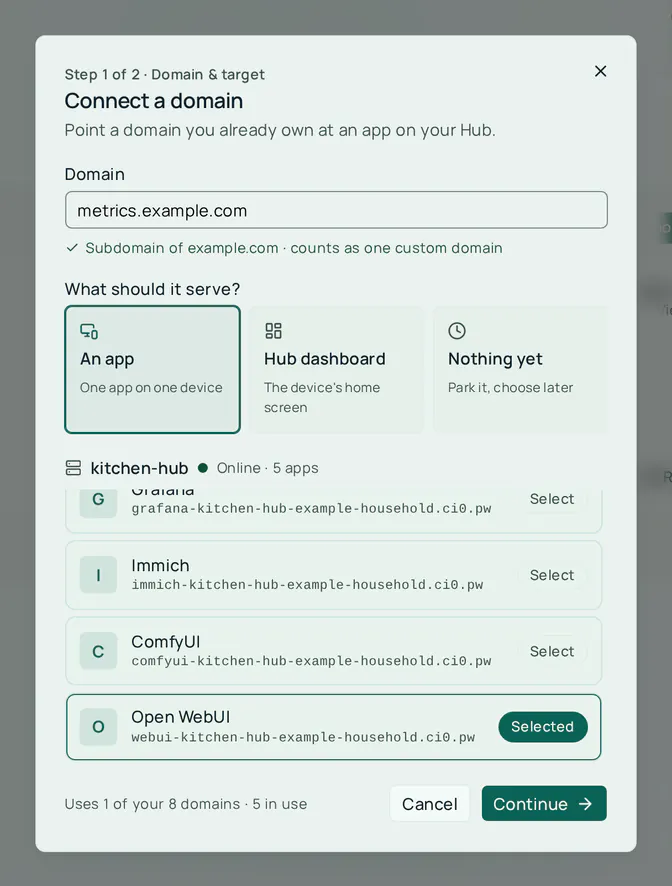 Connect a domain, step 1 of 2. The Domain field holds metrics.example.com, with a note that it counts as one custom domain. Under What should it serve? the choices are An app, Hub dashboard and Nothing yet, and a list of the Hub's apps has Open WebUI selected. The footer reads Uses 1 of your 8 domains, with Cancel and Continue buttons.