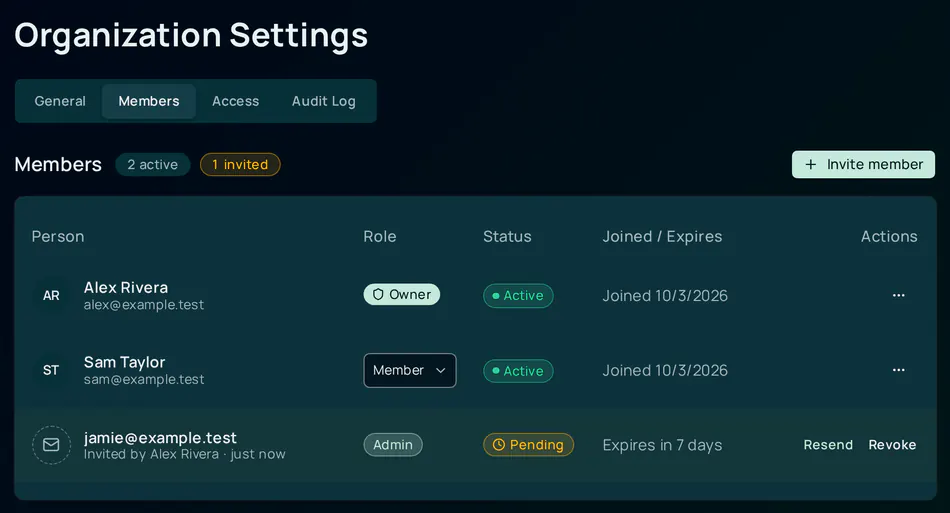Organization Settings with the Members tab selected, under the tabs General, Members, Access, and Audit Log. A roster lists three people: an owner and a member who are active, and an admin invitation that is pending, expires in 7 days, and has Resend and Revoke actions.