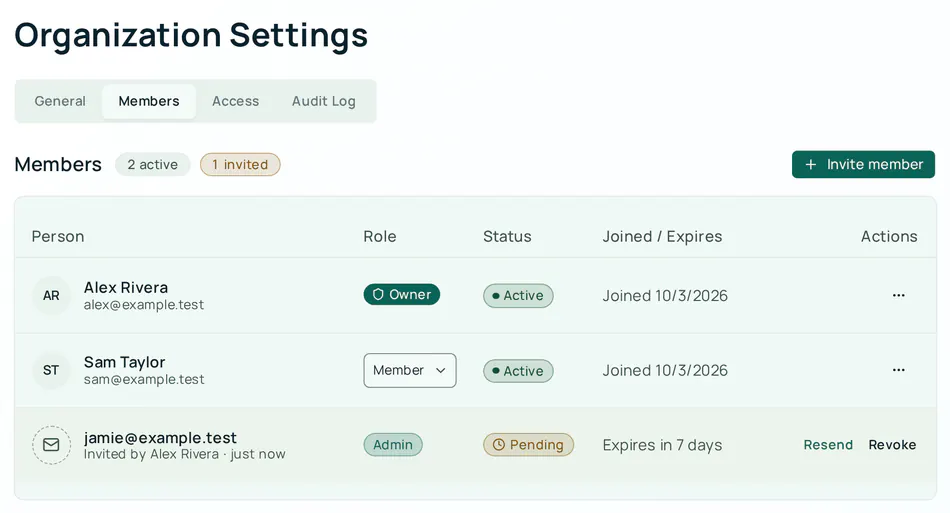 Organization Settings with the Members tab selected, under the tabs General, Members, Access, and Audit Log. A roster lists three people: an owner and a member who are active, and an admin invitation that is pending, expires in 7 days, and has Resend and Revoke actions.